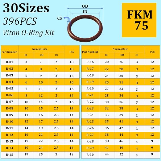 396 PCS SAE FKM Viton O Ring Assortment Kit, 30 Sizes Viton O-Ring Kit, Shore 75A Durometer, Metric O Ring Kit for Cylinders, Hydraulic, Automotive, Engine and Plumbing Repair