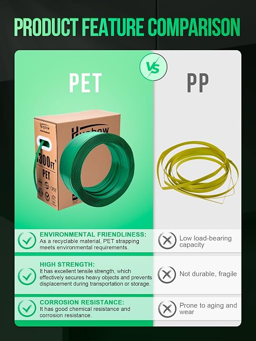 Banding Strapping Kit, Heavy Duty Pallet Packaging Kit with >1500lbs 5/8" x 1300' PET Strapping Roll, 300 Metal Seals, 100 Corner Protectors, Strapping Tensioner, Banding Sealer Tool