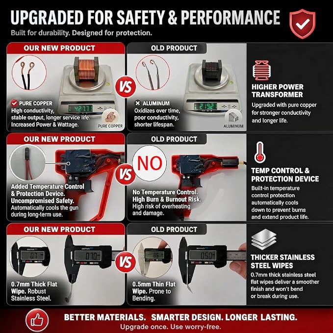 Upgraded 230W 2-in-1 Plastic Welder Kit,Hot Stapler Soldering Gun with 1200PCS Staples & 120PCS Welding Rods,Built-in Temperature Control Protector,With Better Hand Feel,Suitable for Most Plastics