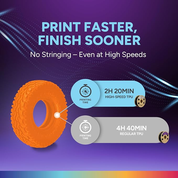 OVERTURE High Speed TPU 95A Flexible 3D Printer Filament 1.75mm | High Elasticity & Durability Filament,1kg Spool(2.2lbs),Fit Most FDM Printer(HS TPU Orange)