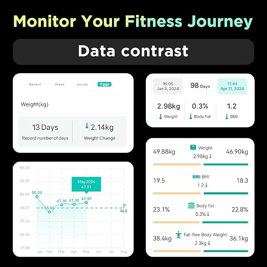 RunStar Smart Scale for Body Weight and Fat Percentage FSA&HSA Eligible, 8-Electrode Digital Bathroom Scale with BMI, Body Fat & Muscle Mass to 28 Body Composition and Printable Body Analysis Report