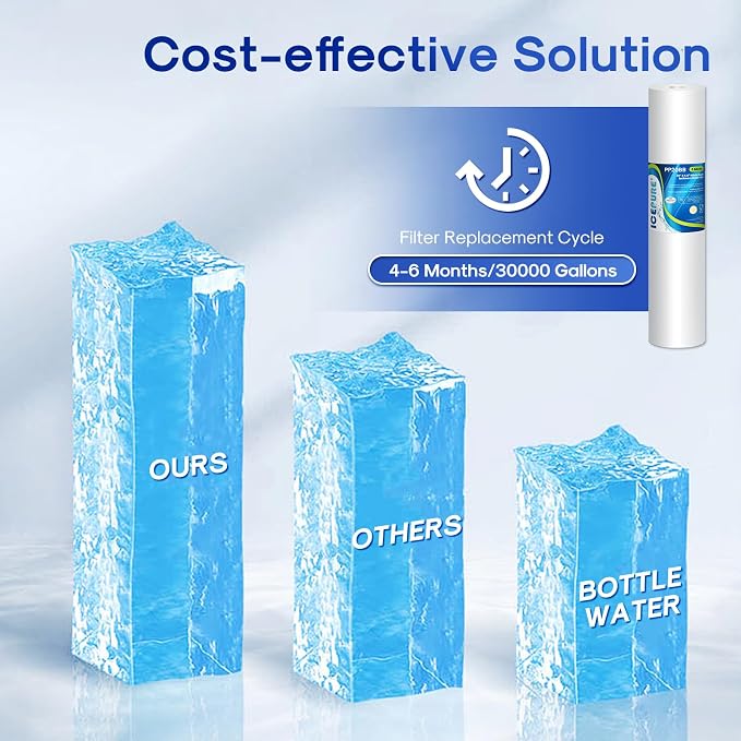 ICEPURE 5 Micron 20" x 4.5" Whole House Sediment Home Water Filter Replacement Cartridge, Compatible with SP-DD-5005-20BB, FPMB5-20, AP810-2, DGD-5005-20, SDC-45-2005, 2PP20BB1M, P5-20, FP25B, 2 Pack
