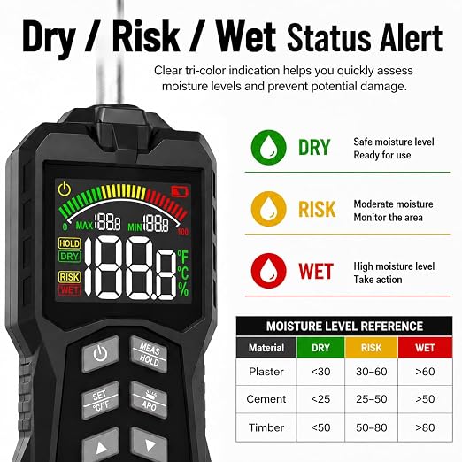 GL62A Pinless Moisture Meter, Spherical Induction Detector for Wood Walls Concrete, Non-Destructive Moisture Tester with LED Light, 0-100% Range, 5-40mm Depth