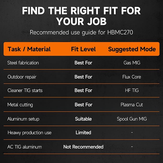 HITBOX Multifunctional Welder Plasma Cutter Combo, 200A 220V Aluminum Pulse MIG/Gas/Flux Core MIG/HF TIG/ 40A Plasma Cutter/Stick/Spot with 2T/4T, Synergy, Large Digital Display