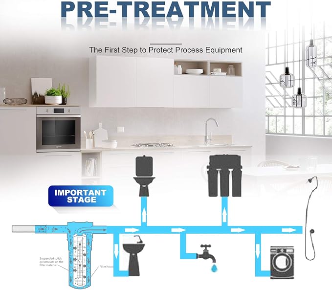 Membrane Solutions 5 Micron 2.5" OD x 20" Length Sediment Water Filter String Wound Polypropylene Cartridge for Whole House Filter Systems - 6 Pack