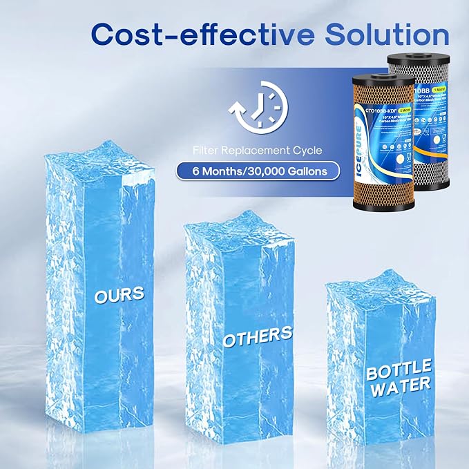 ICEPURE 2-Stage 10" x 4.5" Whole House Carbon Water Filter Set, Activated Carbon Filter and KDF Heavy Metal Removal Cartridge Replacement for WFHDC8001, CB-BB-10, FXHTC, GXWH40L, GXWH35F, Pack of 1