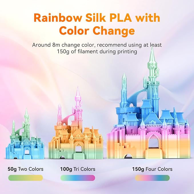 TECBEARS Silk Rainbow PLA Filament 1.75mm, Gradient 3D Printer Filament, Shiny Silk Rainbow Filament, Fast Color Change Each 8 Meters, Dimensional Accuracy +/- 0.02mm(Pink-Yellow-Blue-Green)