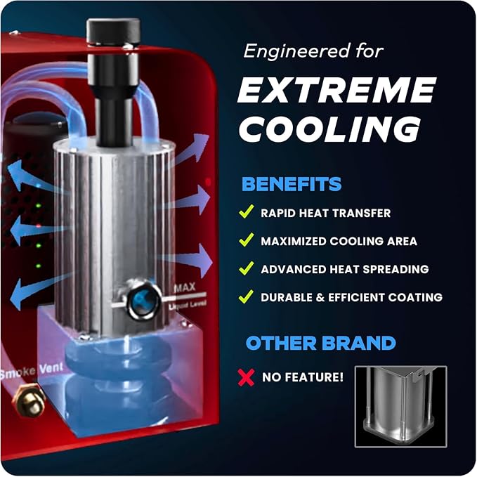AutoLine Pro *2025 New Model* Automotive High Volume Smoke Machine - EVAP Leak Detector with Built-in Air Compressor - Model 701A– EVAP Vacuum Exhaust Smoke Detector Tools Kit - Red