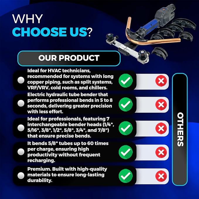 Hiatsu CTH-E999 Cordless Hydraulic Tube Bender for Copper & Aluminum, 1/4”–7/8”, 12V Battery Powered, HVAC & Refrigeration Tool
