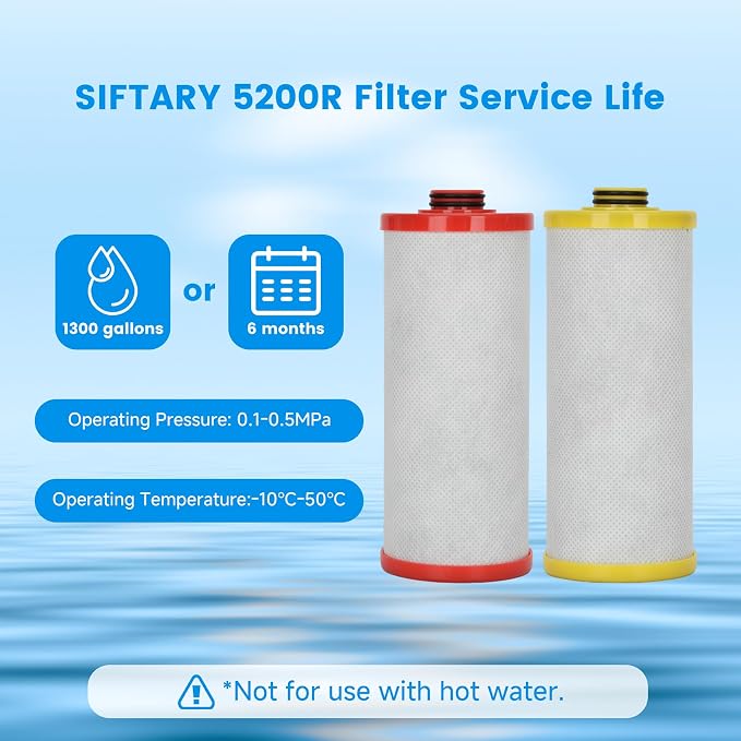 AQ5200R AQ-C2-R Filter, Replacement for Aquasana® 2-Stage Red and Yellow Replacement Filter Compatible with Claryum 2-Stage Under Sink Water Filter Reduce 99% of Chlorine, 2 Counts