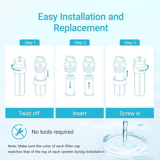 Aquacrest WF52 Water Filter, Replacement for Aquasana® AQ-5300R, AQ-6300, AQ-C3-R 3-Stage Under Sink Water Filter, 600 Gallons, 3 Filters