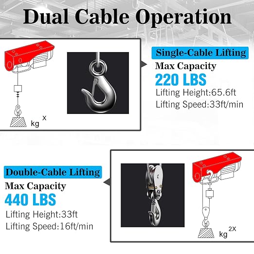 2 in 1 Electric Hoist,440 lbs Attic Lift Electric Hoist with Remote Control | 16ft/33ft Lifting Speed,328ft Wireless/Wire Electric Hoist Winch for Garage,Warehouse,Factory,Construction Site
