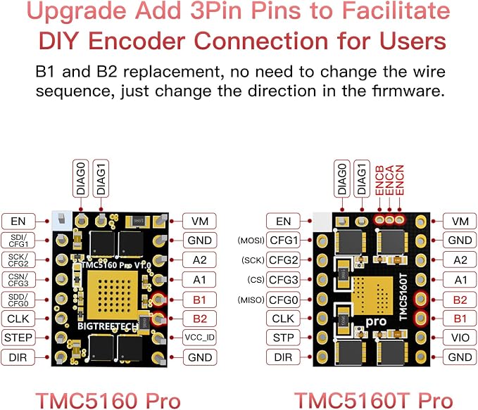 BIGTREETECH TMC5160T Pro V1.0 Stepper Motor Drivers with Heatsink Ultra Silent Driver Support 56V 3A High Speed/Voltage Printing SPI SD Mode for Octopus Pro/Manta M8P/SKR 3 CoreXY/I3 3D Printer 2Pcs