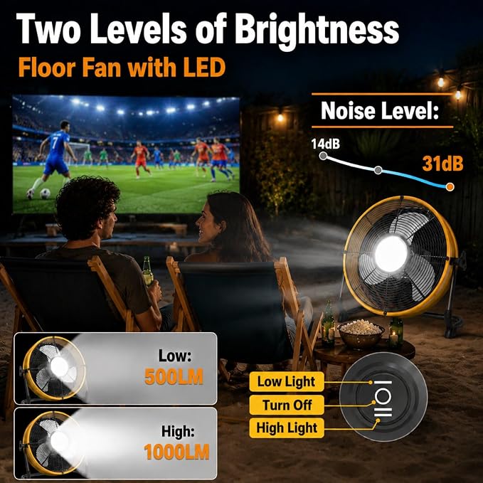 T-SUN 12 Inch Battery Powered Fan with LED Light, Portable Battery Operated Fan Compatible with DeWalt 20V Max Battery, Cordless Floor Fan with USB-C for Garage, Camping, Jobsite & Emergency