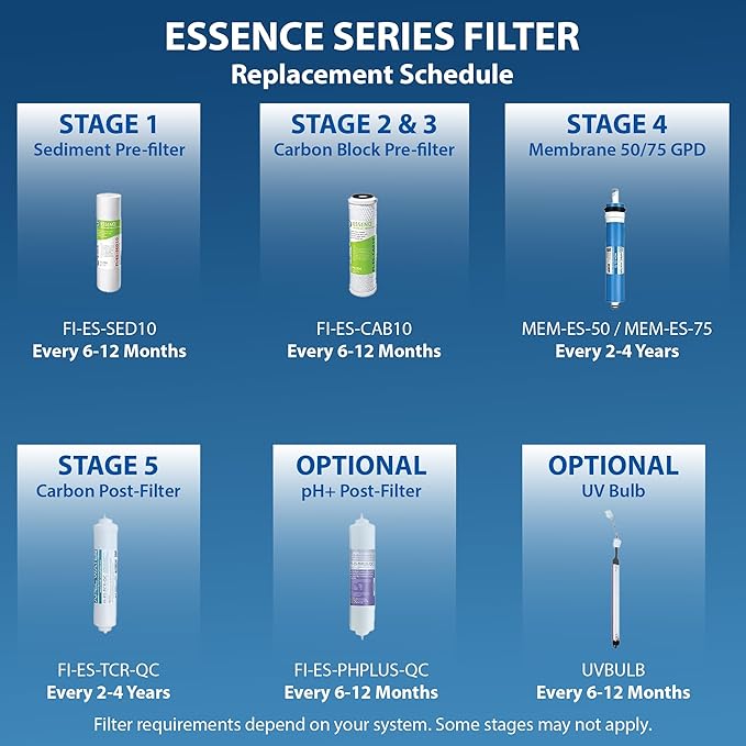 APEC Water Systems FILTER-T2Y-ESPH High Capacity 2 Year Replacement Filter Set For Essence Series Alkaline Reverse Osmosis Water Filter System Stage 1-3&6
