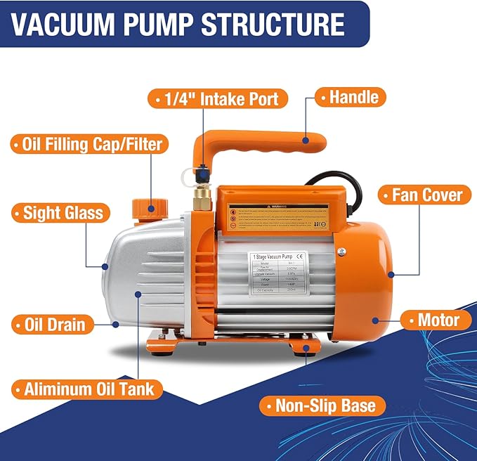 BACOENG 3.6CFM 1/4HP AC Vacuum Pump and Gauge Set, HVAC Vacuum Pump Kit for AUTO Air Conditioning System, Manifold Gauge Set for R134a R22 R410a Refrigerants - w/ R134a Can Taps and Quick Couplers