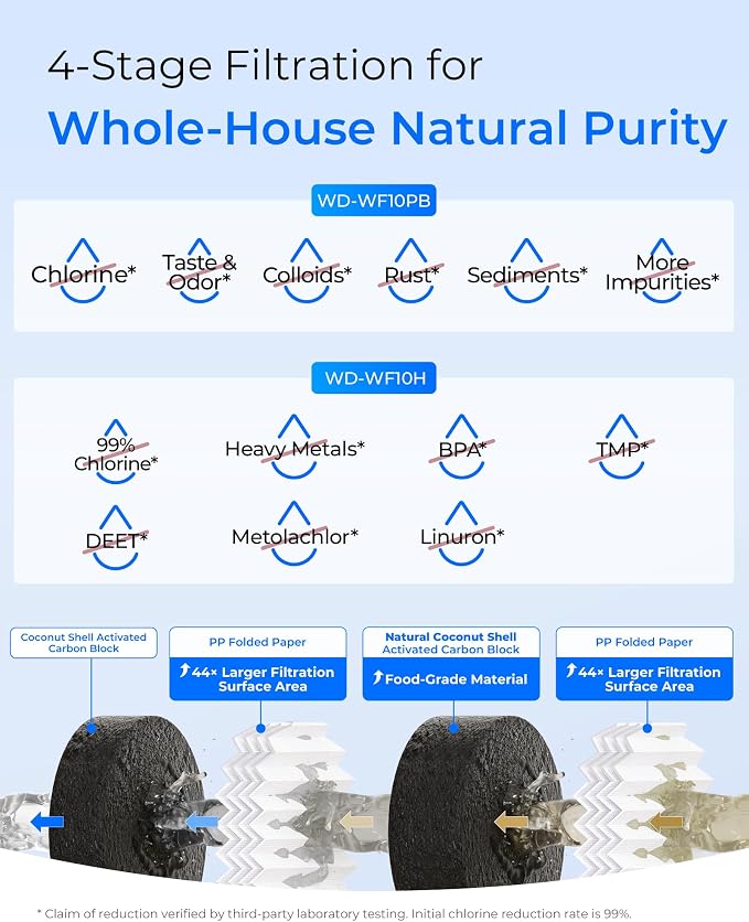 Waterdrop WF10PBH Whole House Water Filter, Compatible with WHF21-PBH, GE® FXHTC, GXWH40L, iSpring, Culligan® RFC-BBSA, Whirlpool®, Any 10" x 4.5" System, Reduces Heavy Metals