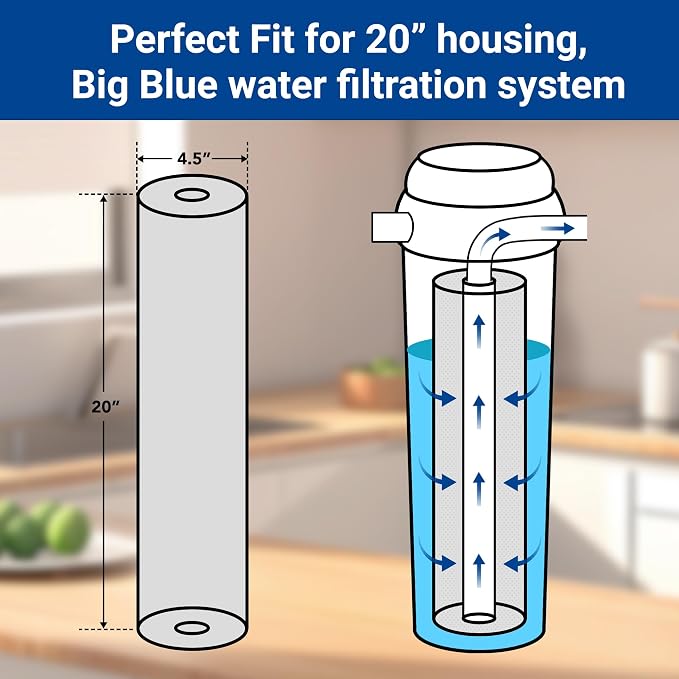 Replacement Filter Cartridges Set, PP, ACF（Activated Carbon Fiber）, Fit for WF3-03 Whole House Water Filter (PP, ACF)