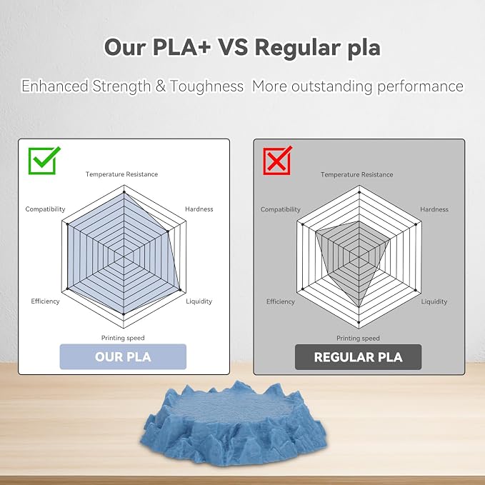 3DHoJor PLA Pro (Plus) Filament 1.75mm, 3D Printer Filament, Cardboard Spool 3D Printing Filament, Dimensional Accuracy +/- 0.03 mm, Haze Blue, 1kg