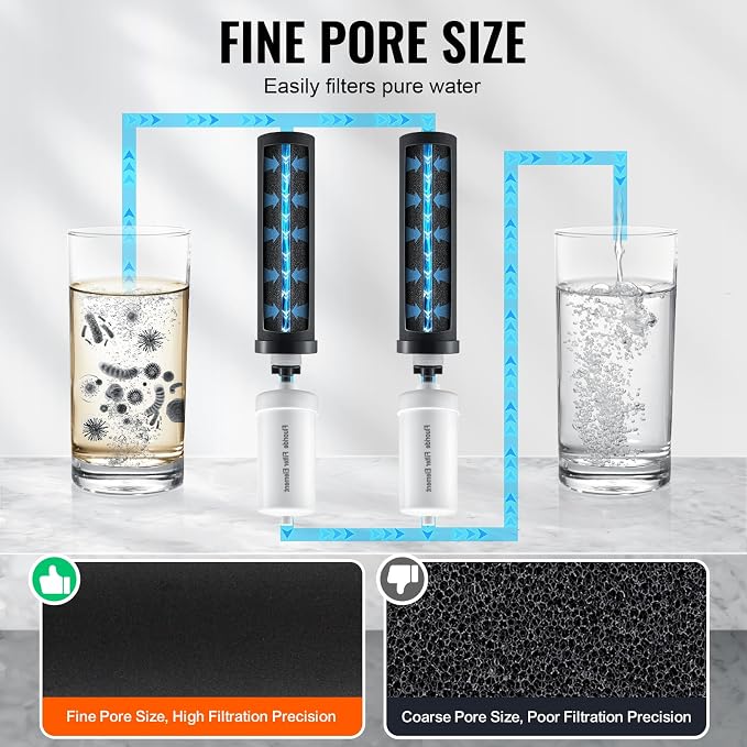 VEVOR Water Filters Replacement, Purification Elements, Replacement Filters, Gravity Water Filter System, Compatible with Most Brands, Pack of 4 (2 Activated Carbon Filter + 2 Defluorination Filter)