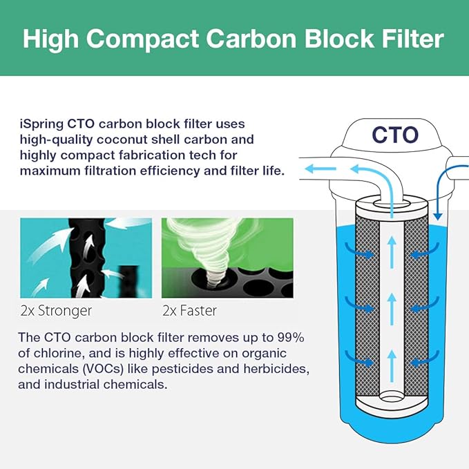 iSpring FC25B Whole House Water Filter Replacement Cartridge, CTO Carbon Block, 20” x 4.5” & FP25B High Capacity 20” x 4.5” Water Replacement Cartridge Fine Sediment Filter, 5 Micron, 1 Piece, White