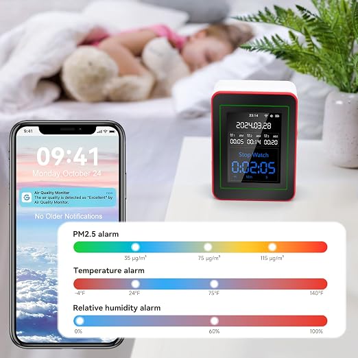 15-in-1 Air Quality Monitor Indoor with WiFi, CO2 HCHO PM TVOC AQI Temperature Humidity Sensor, Real-Time Display, App Control, Portable for Home & Office