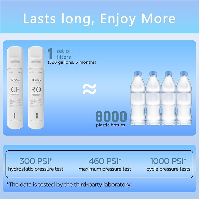 Y7/Y7P/Y7T Series CF Filter Replacement Cartridge Compatible with SimPure Y7, Y7P, Y7T, Y7P-BW, Y7P-W, Y7T-BW-A, Y7T-BW-C, Y7T-A, Y7T-C Series Water Filter, 6 Months Replacement Cartridge (1 Pack)