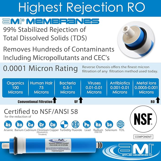 APPLIED MEMBRANES INC. 50 GPD Reverse Osmosis Membrane | RO Membrane Water Filter Replacement for Reverse Osmosis Water Filtration System | 1.8” x 12” Universal Compatibility | Made in USA