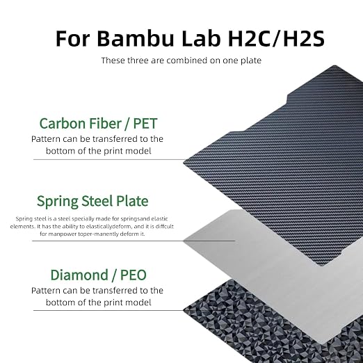 Double-Sided Build Plate for Bambu Lab H2C, PEO Diamond & PET Carbon Fiber Texture, Spring Steel, 335x346mm
