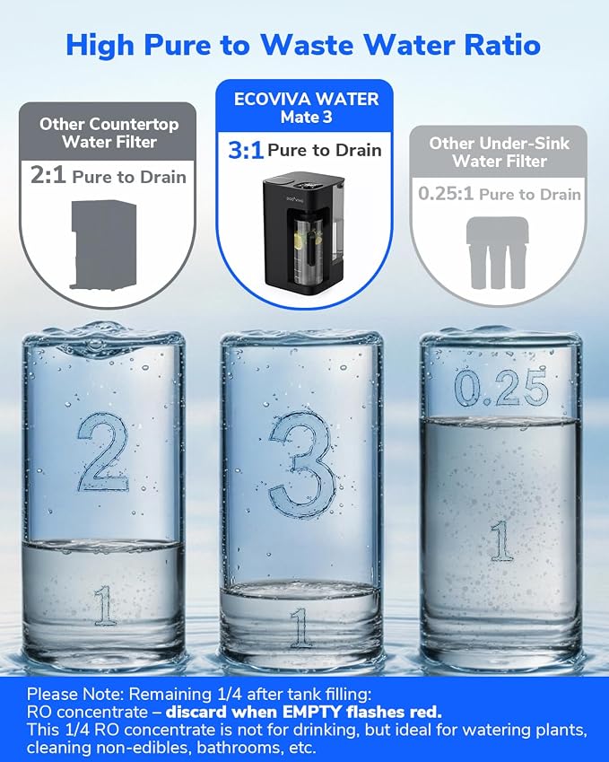 Replacement PCR Filter for Mate 3