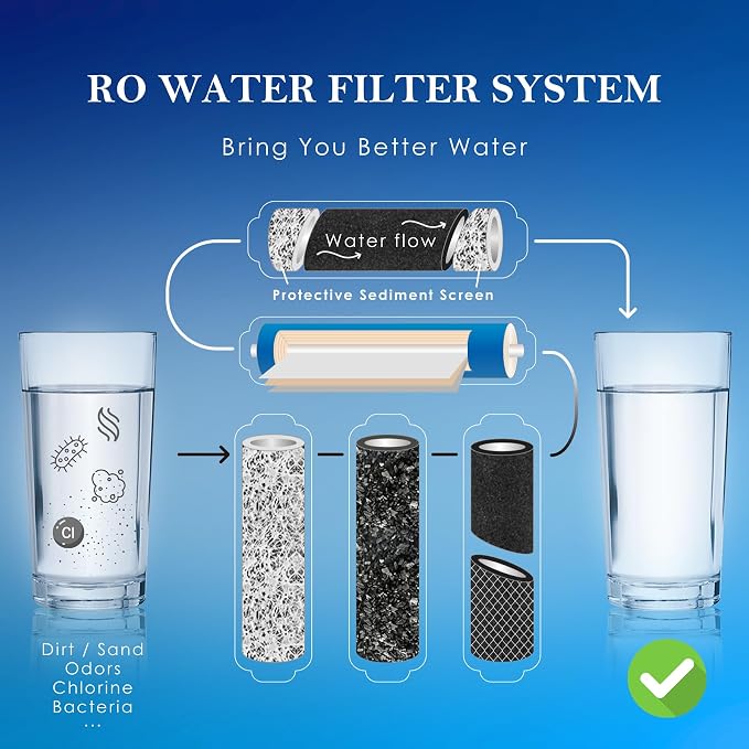 NSF Certified 5 Stage Reverse Osmosis RO Water Filters Replacement Set | 100 GPD, RO Membrane, Standard 10 Inch, 5 Stage (GAC*1, CTO*1, PP*1, AIC-RO*1, RO*1)