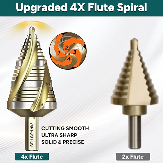 Four Spiral Flute Step Drill Bit Set, 5PCS 1/8"-1-3/8" (59 Sizes) High-Speed Steel Unibit Step Bits with 1/4" and 3/8" Hex Shank for Metal Stainless Steel Aluminum Wood Plastic