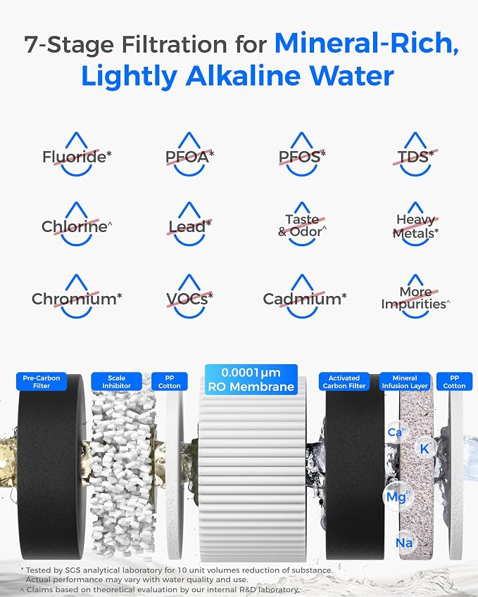 Waterdrop M6RFL RO Water Filter, Replacement for Waterdrop M6SL Countertop Reverse Osmosis System, 12-month Lifetime