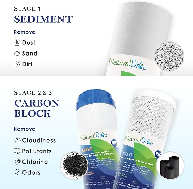 NSF Certified 5 Stage Reverse Osmosis RO Water Filters Replacement Set | 100 GPD, RO Membrane, Standard 10 Inch, 5 Stage (GAC*1, CTO*1, PP*1, AIC-RO*1, RO*1)