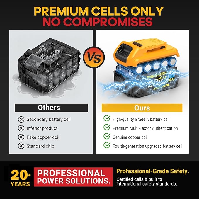 8Ah Replacement Compatible for Dewalt 20V Max Battery with High Capacity Batteries Cordless Power Tools 20 Volt Baterías DCB201 DCB203 DCB204 DCB205 DCB205c DCB205-2 DCB206 2 Pack Batteries Pilas