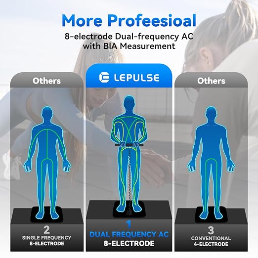 Lepulse Smart Scale for Body Weight, 8-Electrode Body Composition Scale with BMI, Body Fat, Muscle Mass, Rechargeable Body Fat Scale with 20 Metrics in App, Large Color Display and Report (Black)
