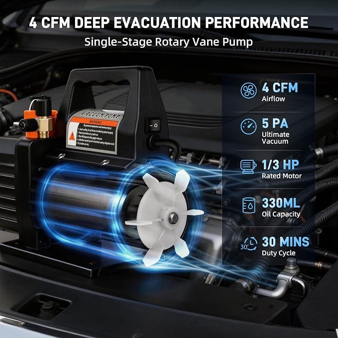 4 CFM HVAC Vacuum Pump with Manifold Gauge Set | 1/3 HP Single Stage Refrigerant Recharge Kit for Auto AC and R410A Mini Split, R134a, R22, R404A, Leak Detector