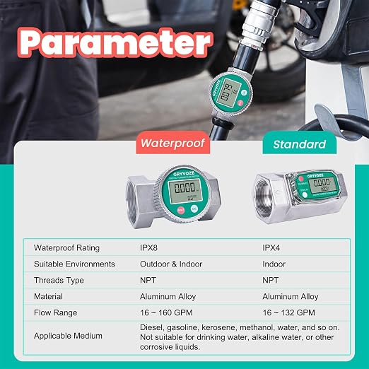 Waterproof 2 Inch Water Flow Meter, 16–160 GPM Digital Turbine Flowmeter with NPT Thread, Measures Flow Rate and Total Gallons for Hot/Cold Water, Pool, Fuel, and Other High-Capacity Liquids