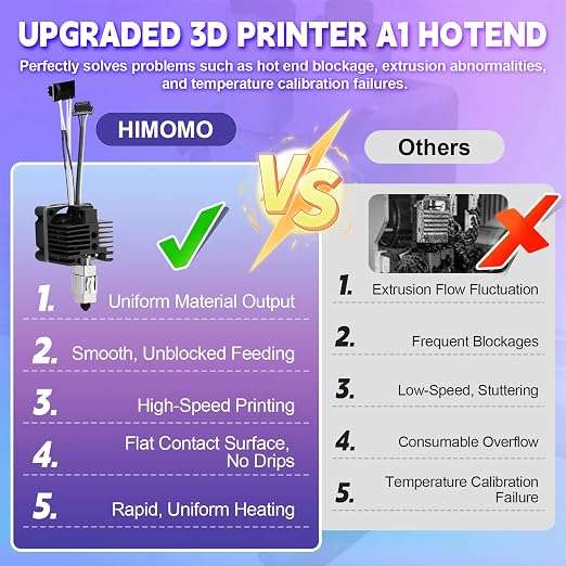 Hotend Kit for Bambu Lab P1S/P1P, 3D Printer Full Assembly Hot End with Fan, P1S Hardened Steel 0.2/0.4/0.6mm Nozzle High Speed & Temperature Extruder Heating Block Hot End for Bambu Lab P1 Series