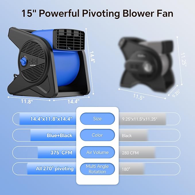 shinic 15" Utility Pivoting Blower Fan, Portable High Velocity Floor Blower with 2 120V Outlets, 3 Speeds Utility Fan Air Mover, Ideal for Work Shop Garage Gym Jobsite, Floor & Carpet Drying Use(Blue)