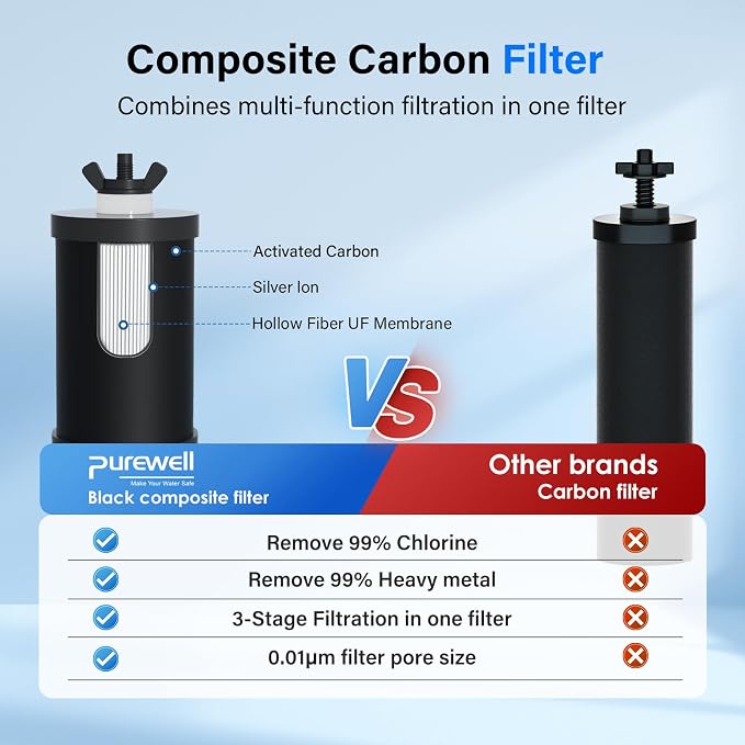 Purewell PF-1 Upgraded 3-Stage Composite Purification Elements, Replacement Filters for Berlkey® and ProOne® Filters, Berlkey® and ProOne®, Purewell, Big+ Water Filter System (2 Pack, K Series)