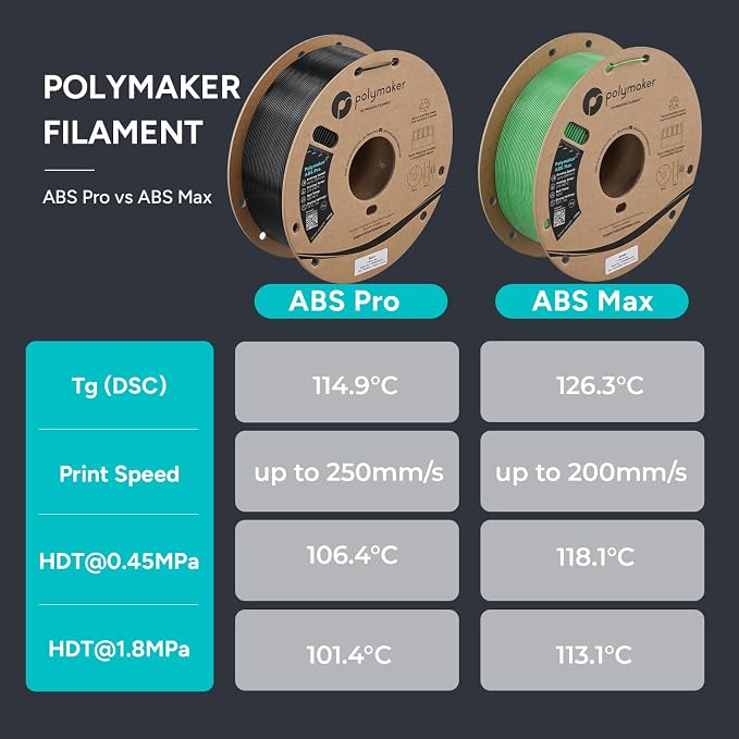 Polymaker ABS Pro 3D Printer Filament 1.75mm, Blue 1kg Engineering Grade ABS with High Heat Resistance, Durable, Tough, for Functional Parts, Printer Components & Prototypes