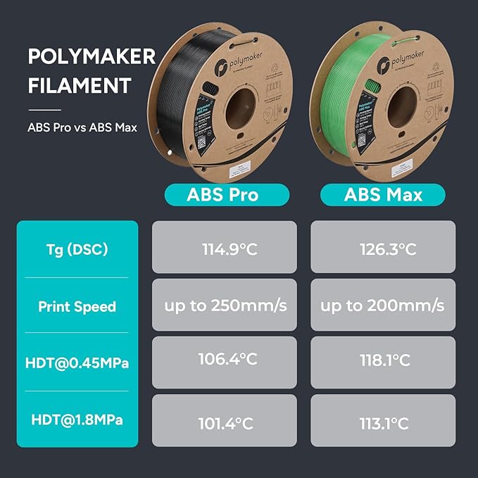 Polymaker ABS Pro 3D Printer Filament 1.75mm, Red 1kg Engineering Grade ABS with High Heat Resistance, Durable, Tough, for Functional Parts, Printer Components & Prototypes