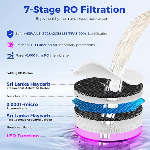 CT100-RO Replacement Filter | 𝐑𝐞𝐯𝐞𝐫𝐬𝐞 𝐎𝐬𝐦𝐨𝐬𝐢𝐬 RO Filter Cartridge for CT910/C5/CT910G Series | 100GPD 12-24 Months | NSF/ANSI372,42,58, Reduce TDS PFAS (CT100-RO)