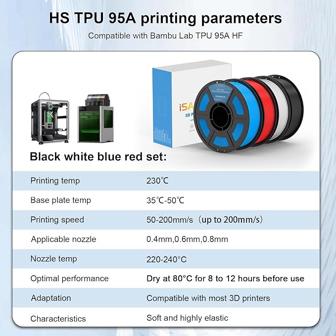 iSANMATE 95A HS TPU Filament Bundle 1.75mm, Black White Blue Red, 1kg*4 | High Speed HS / HF; Flexible TPU 95A; 3D Printer Filament for FDM 3D Printers; 1kg/2.2lbs; 50-200mm/s