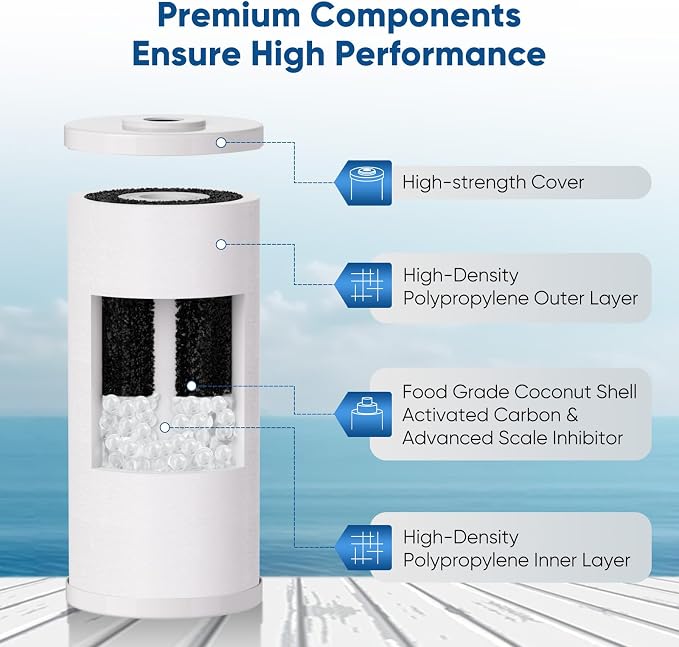 PUREPLUS 10" x 4.5" Whole House Scale Inhibitor & Sediment Filter Compound for Well/TAP Water–Compatible with GE FXHTC, GXWH40L, GXWH35F, GNWH38S, Culligan RFC-BBSA, WRC25HD, Pentek RFC-BB,2Pack