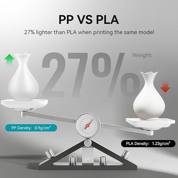 SUNLU PP Filament,1.75mm Polypropylene 3D Printer Filament, Ultra Tough and Lightweight PP+/-0.03mm, 800g/Spool, Natural White