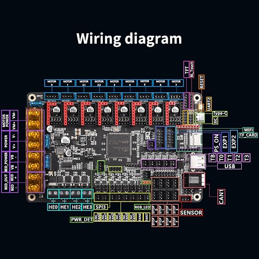 BIGTREETECH Octopus V1.1 Control Board 32Bit Silent Motherboard Support 8 Axis TMC2209 Stepper Motor Driver Compatible BTT Pi V1.2/Pi 2 to Running Klipper/Marlin for Voron 2.4/CoreXY/VZbot 3D Printer