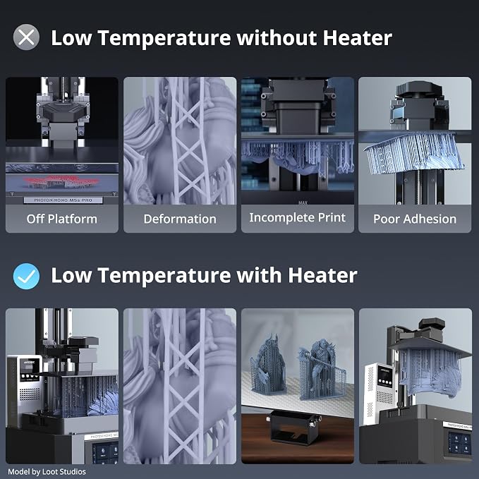 ANYCUBIC Mini Purifier & Heater, Pre-heatable Temperature Controller for Most LCD/SLA/MSLA Resin 3D Printers, Orginal Accessory Replacment for Photon Mono M5s Pro/M5s/M5/M7