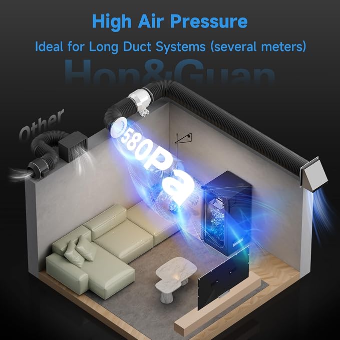Hon&Guan PRO 4 Inch Inline Duct Fan - 212 CFM with Quiet EC Motor & Speed Controller, Ventilation Exhaust Fan for Heating Cooling, Grow Tents, Hydroponics (White&Black)